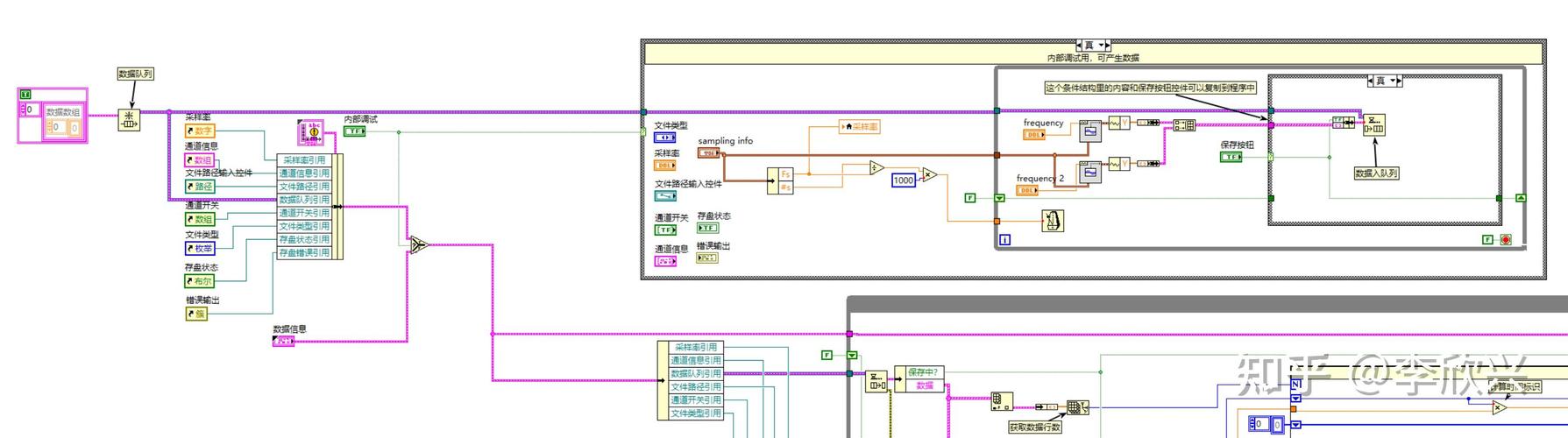 LabVIEW数据采集怎么入门？-图1