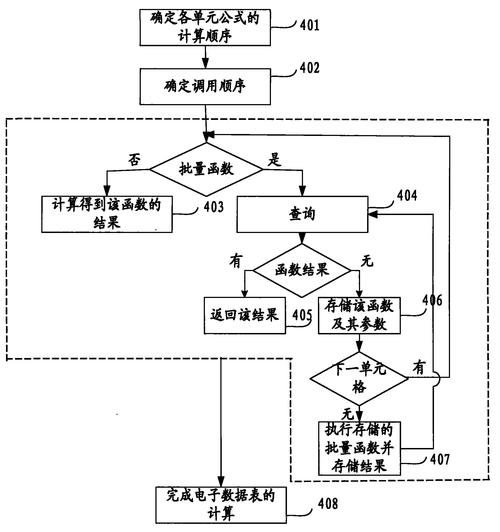 LabVIEW数据采集怎么入门？-图3
