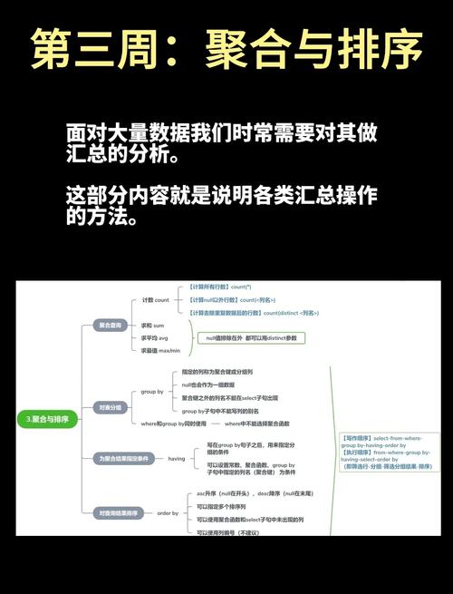 SQLServer基础教程该怎么学？-图3