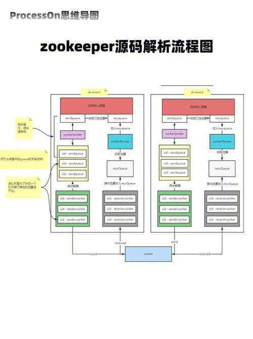 ZooKeeper视频教程,从入门到实践怎么学?-图1 ZooKeeper视频教程,从入门到实践怎么学?-图1