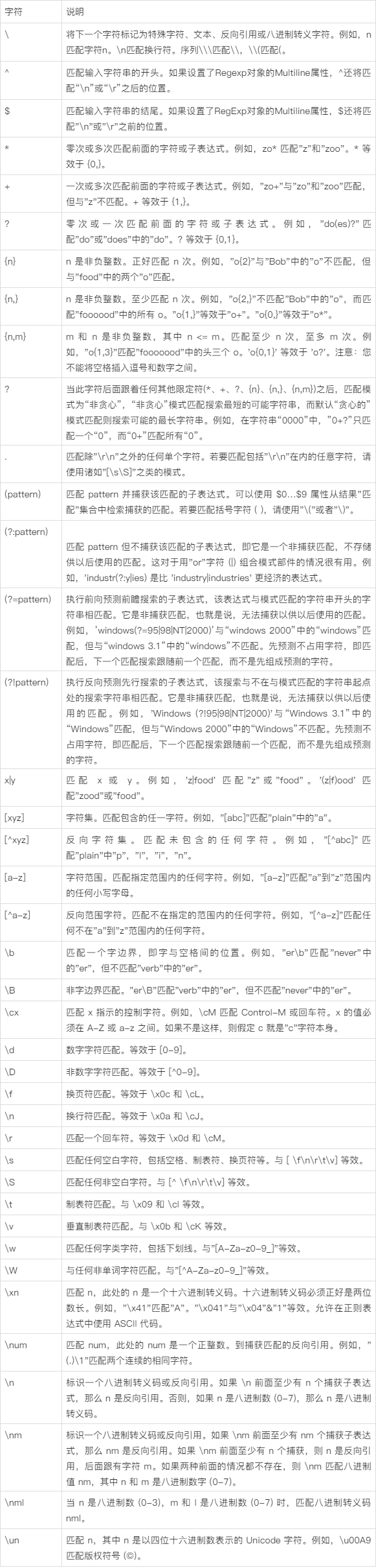 Java正则表达式如何验证密码?-图1 Java正则表达式如何验证密码?-图1