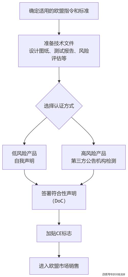 MapSource怎么用？入门教程看这里！-图3