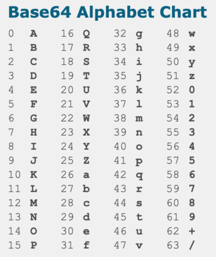 Java如何将Base64与二进制相互转换?-图2 Java如何将Base64与二进制相互转换?-图2