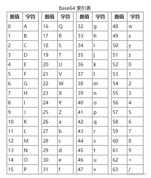 Java如何将Base64与二进制相互转换?-图3 Java如何将Base64与二进制相互转换?-图3