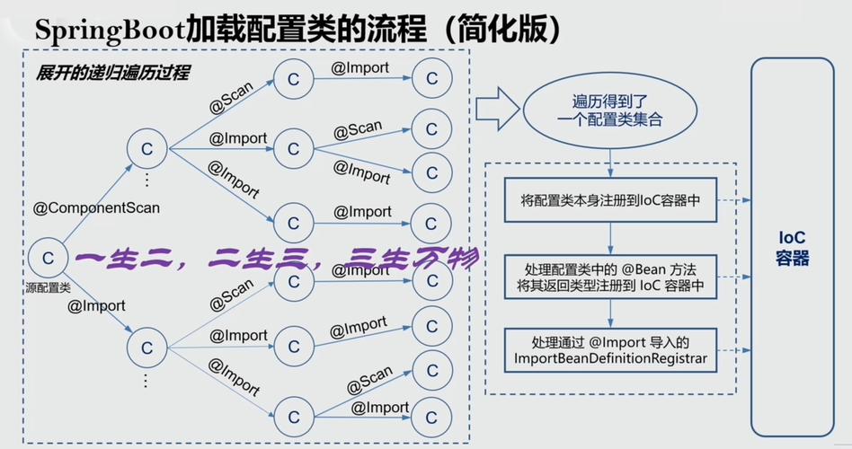 Springboard教程适合零基础学习吗？-图2