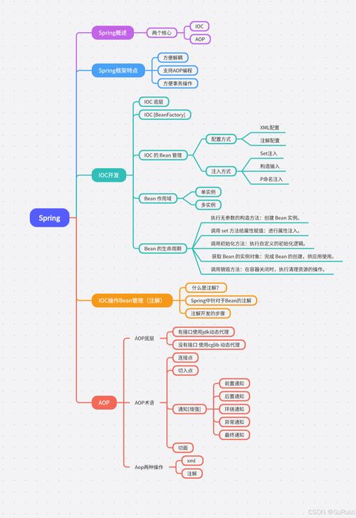 Springboard教程适合零基础学习吗？-图3
