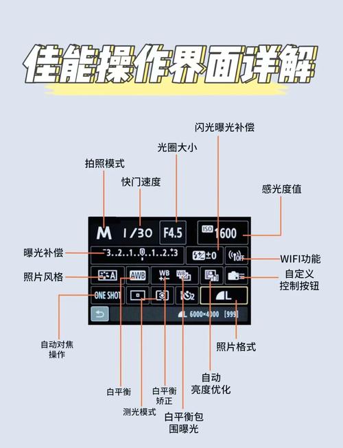 佳能sx710hs怎么用？新手必看教程！-图1