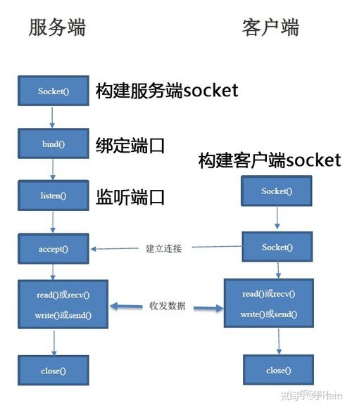 WebSocket视频教程有哪些核心知识点?-图1 WebSocket视频教程有哪些核心知识点?-图1