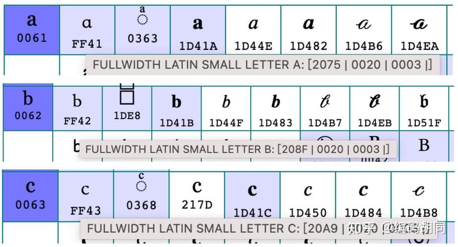 Python如何转换Unicode编码？-图1