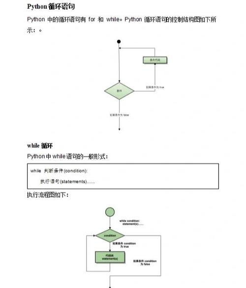Python for-in循环最后如何处理？-图1
