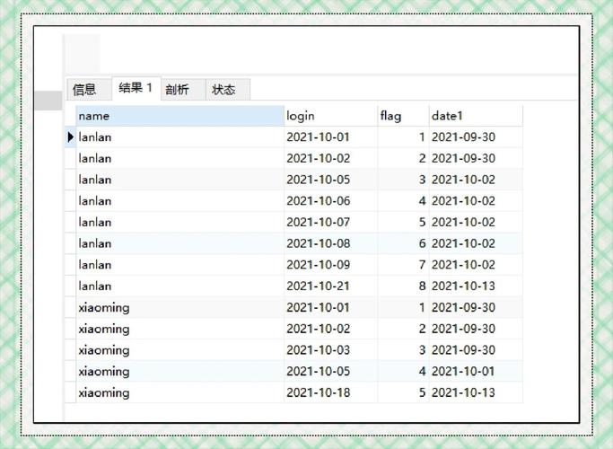 Java如何查询MySQL数据？-图1