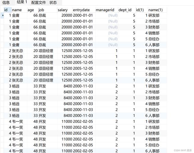 Java如何查询MySQL数据？-图2