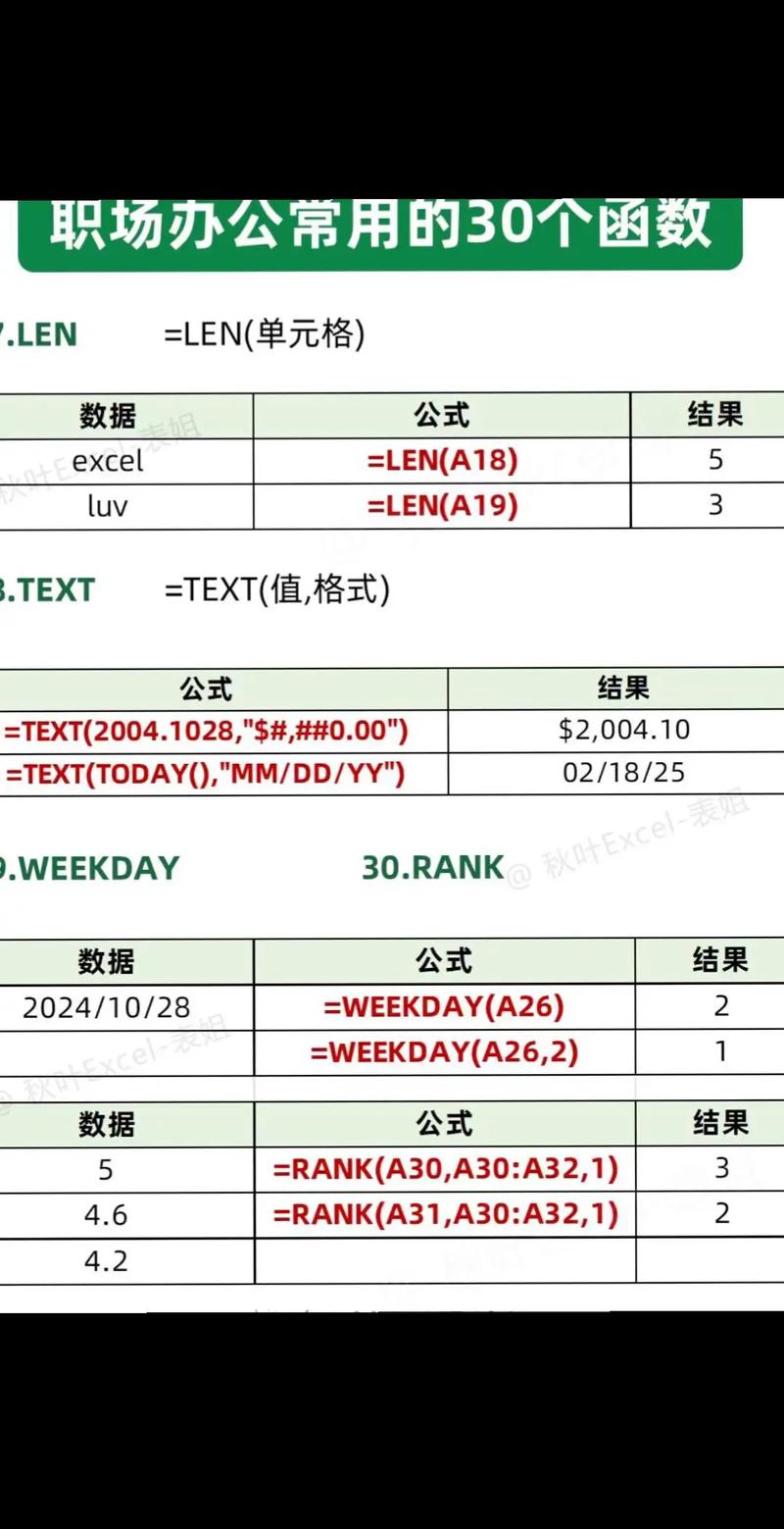 Excel 2010基础教程从哪里开始学？-图1