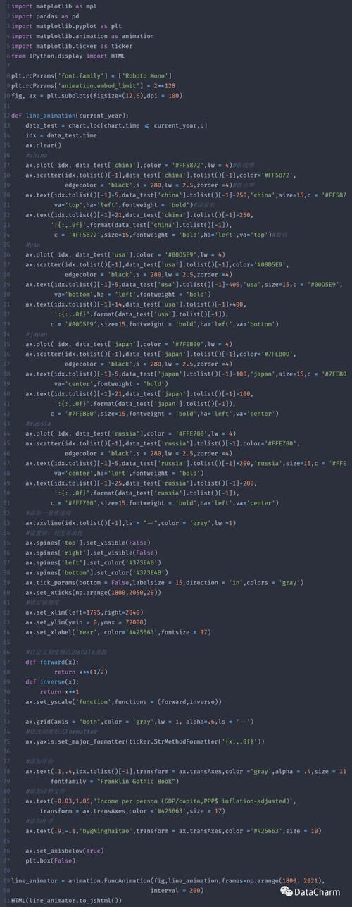 Python plot 示例有哪些常见类型？-图1
