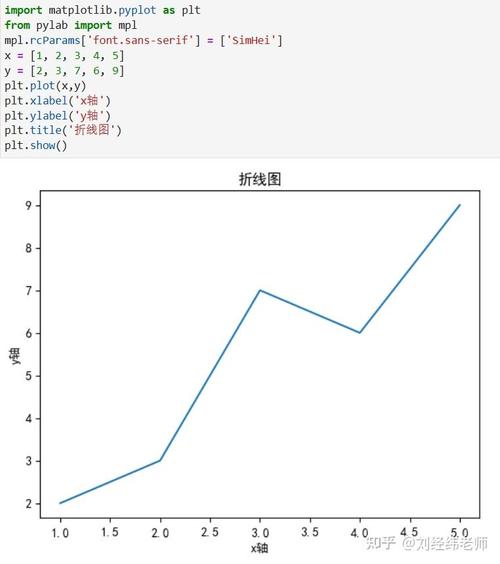 Python plot 示例有哪些常见类型？-图2