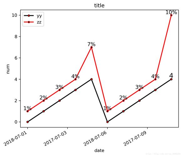 Python plot 示例有哪些常见类型？-图3