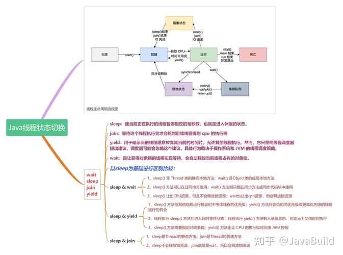 Java中sleep和join方法有何区别？-图2