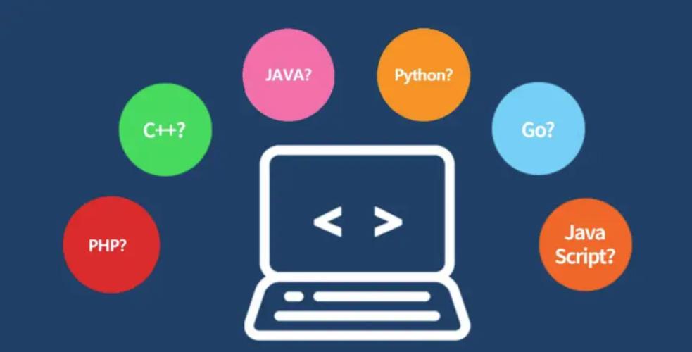 Java、PHP、Python,选哪个更合适?-图1 Java、PHP、Python,选哪个更合适?-图1