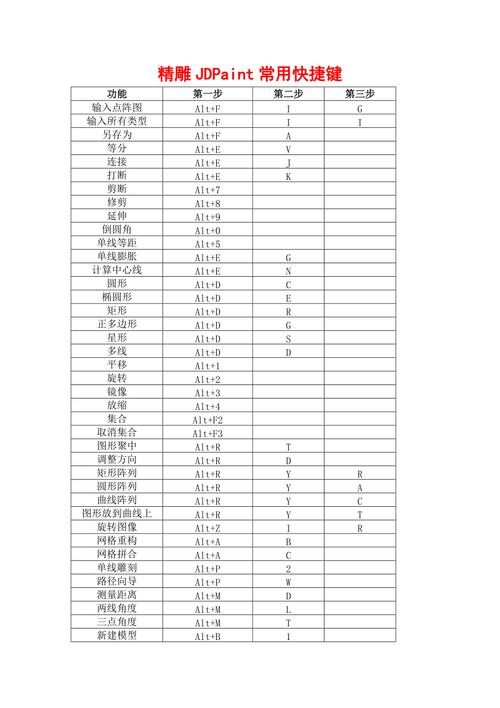 北京精雕JDPaint教程该怎么学？-图2