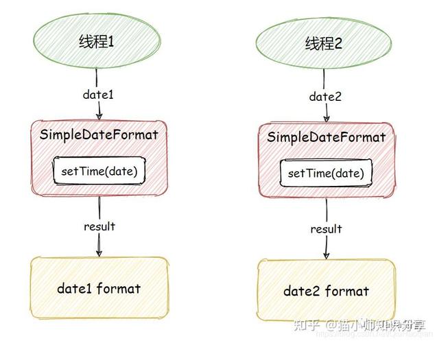 Java日期解析，如何解决常见问题？-图3