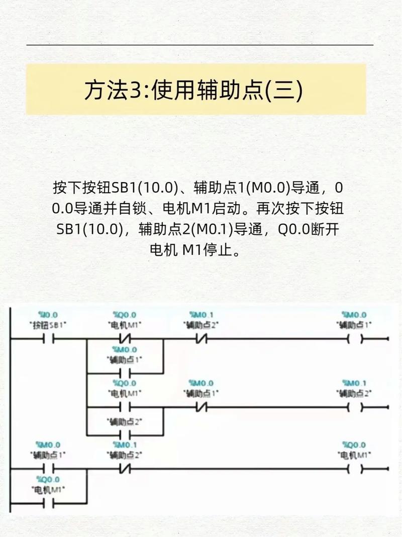 三菱PLC编程入门视频怎么学？-图3
