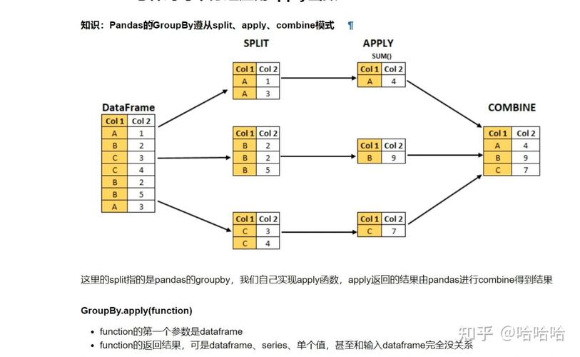 Python groupby分组如何实现高效聚合？-图1