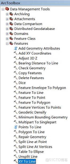 ArcGIS Java API如何快速上手开发?-图1 ArcGIS Java API如何快速上手开发?-图1