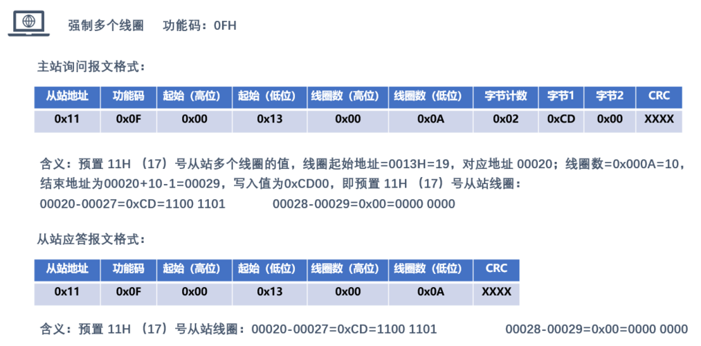 Java实现Modbus CRC校验怎么做？-图2
