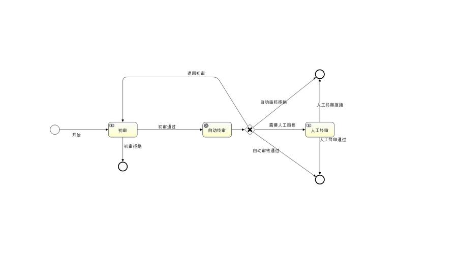 Activiti工作流教程，如何快速上手？-图1