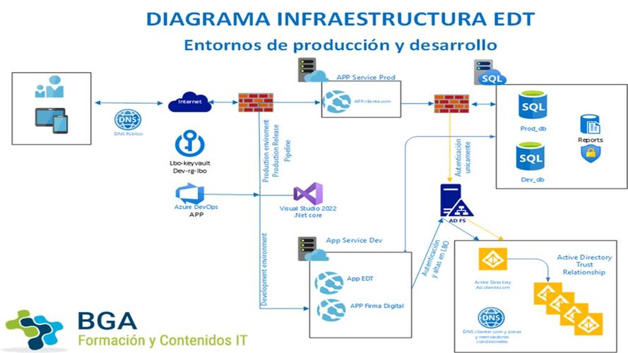 Java如何与SharePoint实现集成交互？-图1