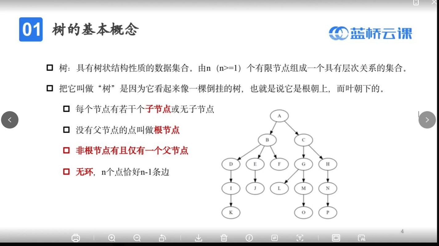 Splay树Java实现的关键点是什么?-图1 Splay树Java实现的关键点是什么?-图1