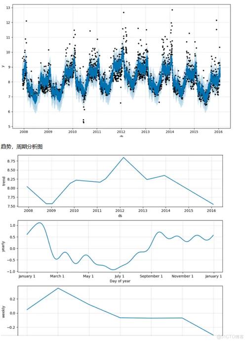 quick sort python-图2