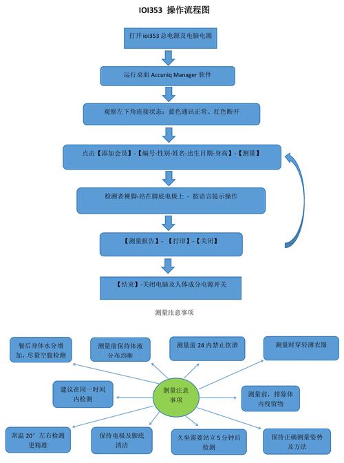 Informatica教程该怎么学？-图2