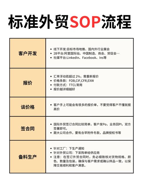 Informatica教程该怎么学？-图3