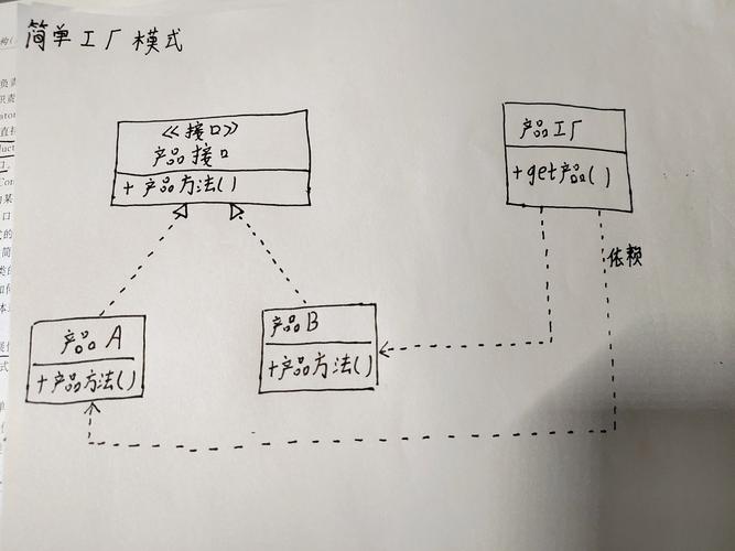Java工厂模式的核心优势与应用场景是什么?-图1 Java工厂模式的核心优势与应用场景是什么?-图1