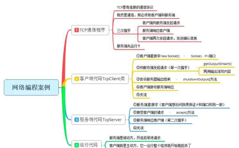 Java TCP服务器如何实现？-图2