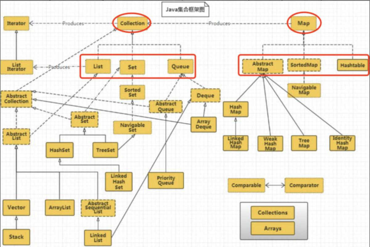 ArrayUtils Java 如何高效使用?-图2 ArrayUtils Java 如何高效使用?-图2