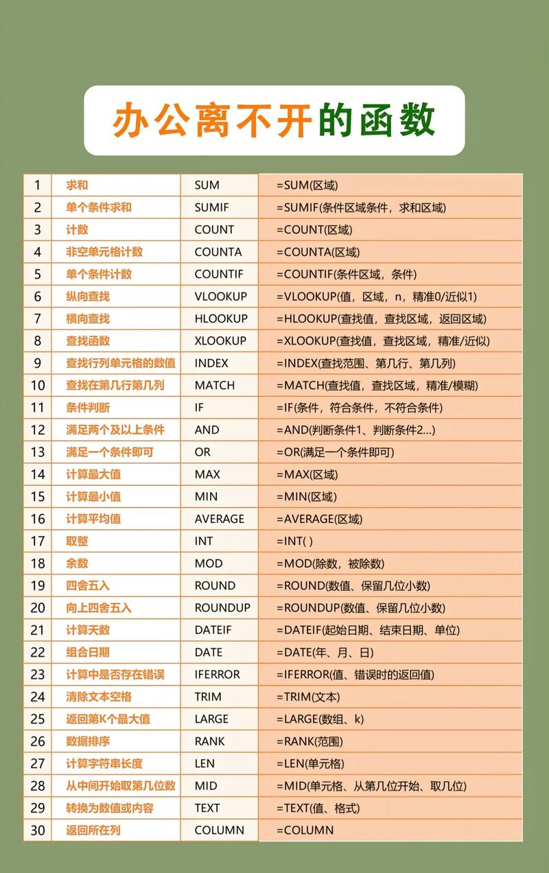 Excel表格基本操作怎么学？-图2