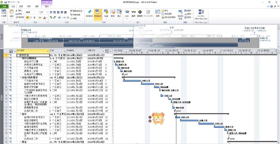 Project软件使用教程从哪开始学?-图3 Project软件使用教程从哪开始学?-图3
