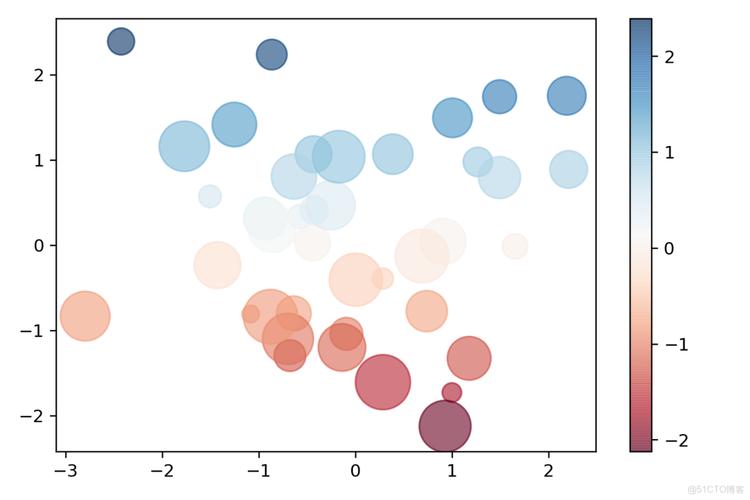 Python plt.subplots()如何实现多子图布局？-图1