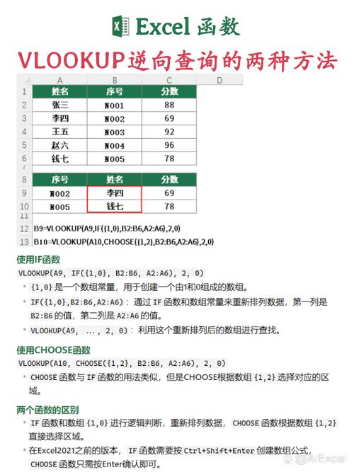 vlookup函数视频教程-图2