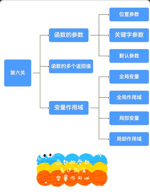 Python mktime函数怎么用？时间戳如何转换？-图2