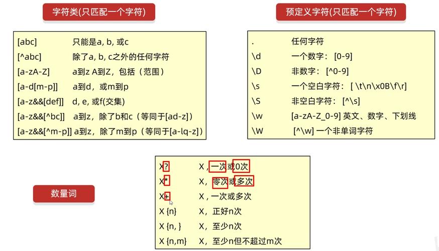Java日期格式正则表达式该如何正确匹配?-图1 Java日期格式正则表达式该如何正确匹配?-图1