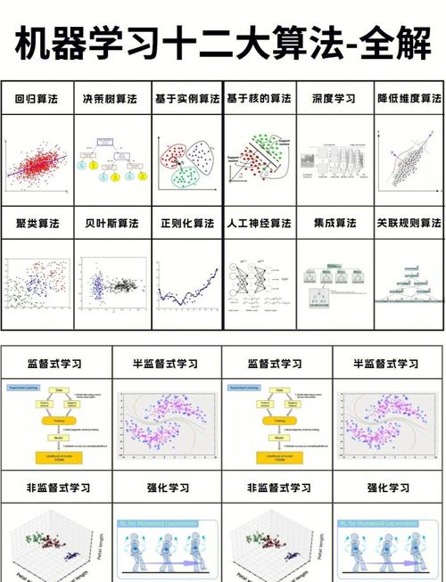 如何用Java实现实用机器学习技术？-图2