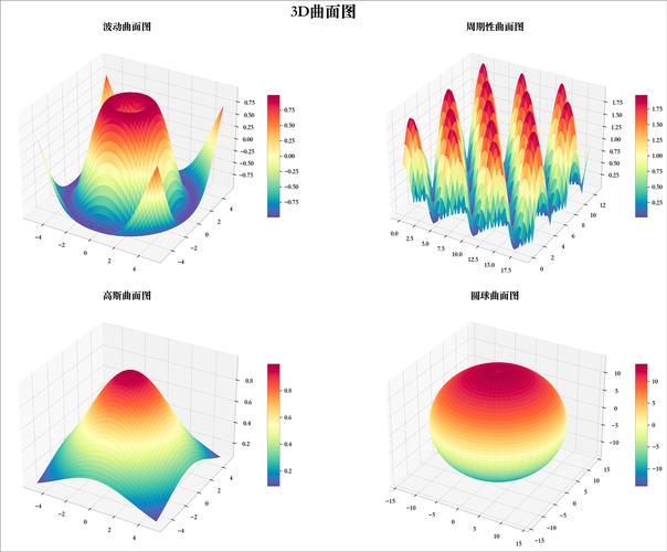 Python通用colourbar如何自定义?-图2 Python通用colourbar如何自定义?-图2