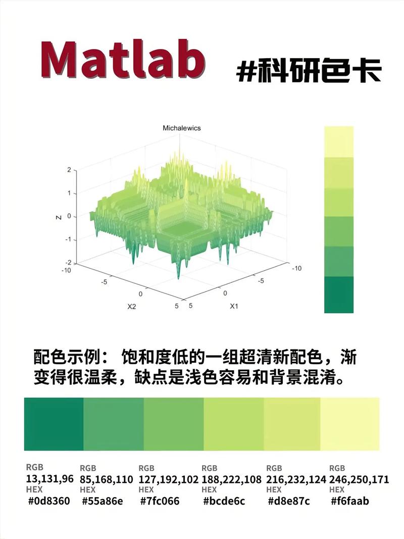 Python通用colourbar如何自定义?-图1 Python通用colourbar如何自定义?-图1