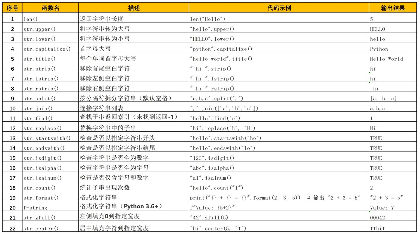 Java字符串数组如何转JSON？-图2