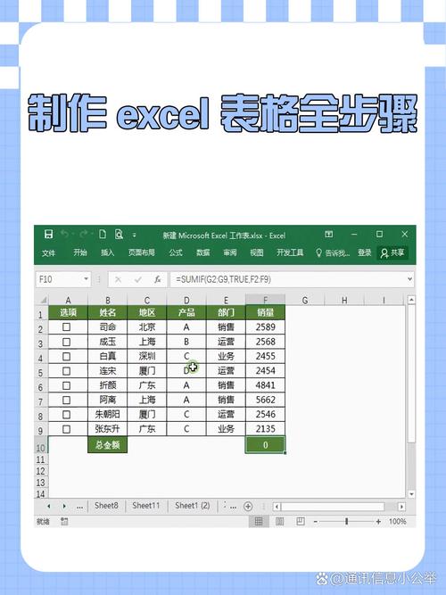 Excel表格制作怎么学？新手入门教程从哪开始？-图2