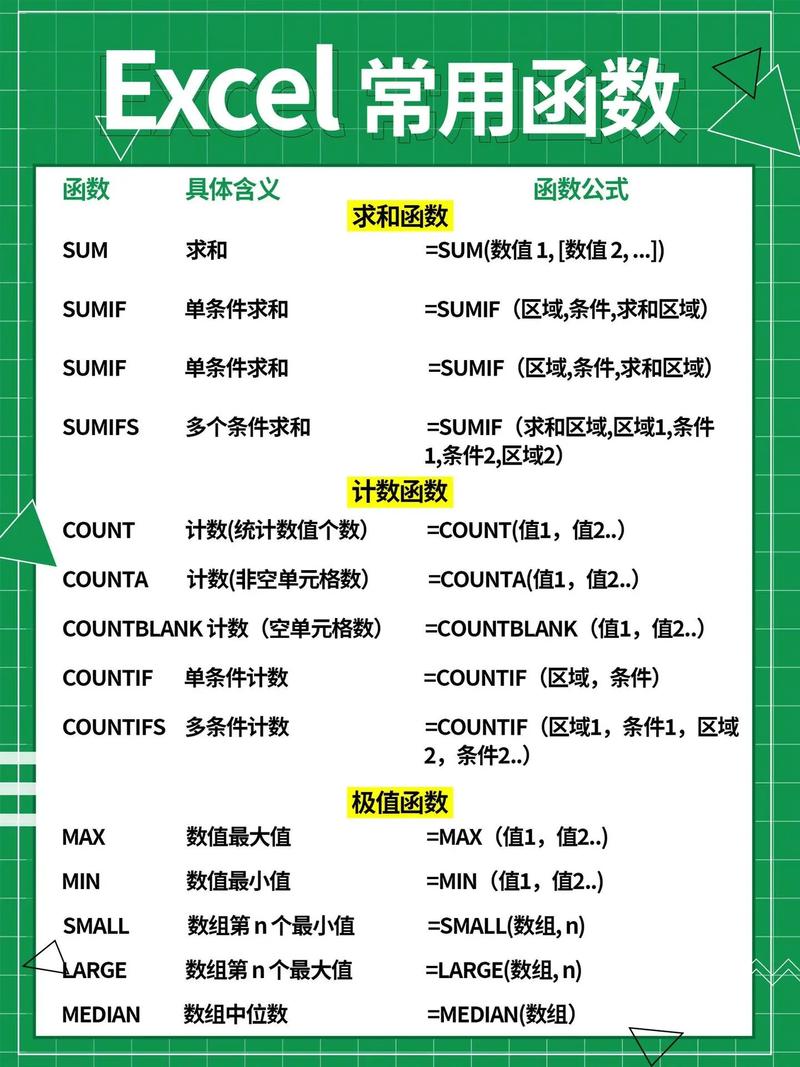 Excel表格基础入门，从哪开始学？-图2