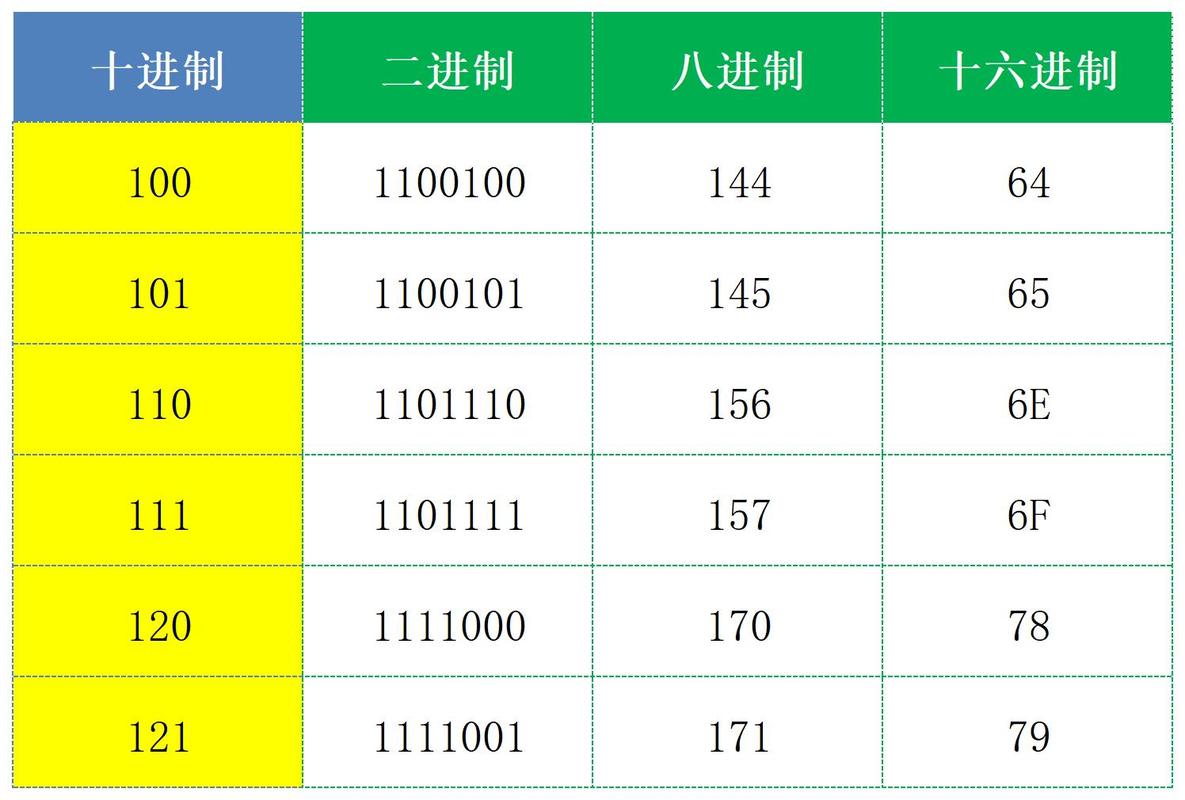 Java 16进制转10进制怎么实现?-图2 Java 16进制转10进制怎么实现?-图2